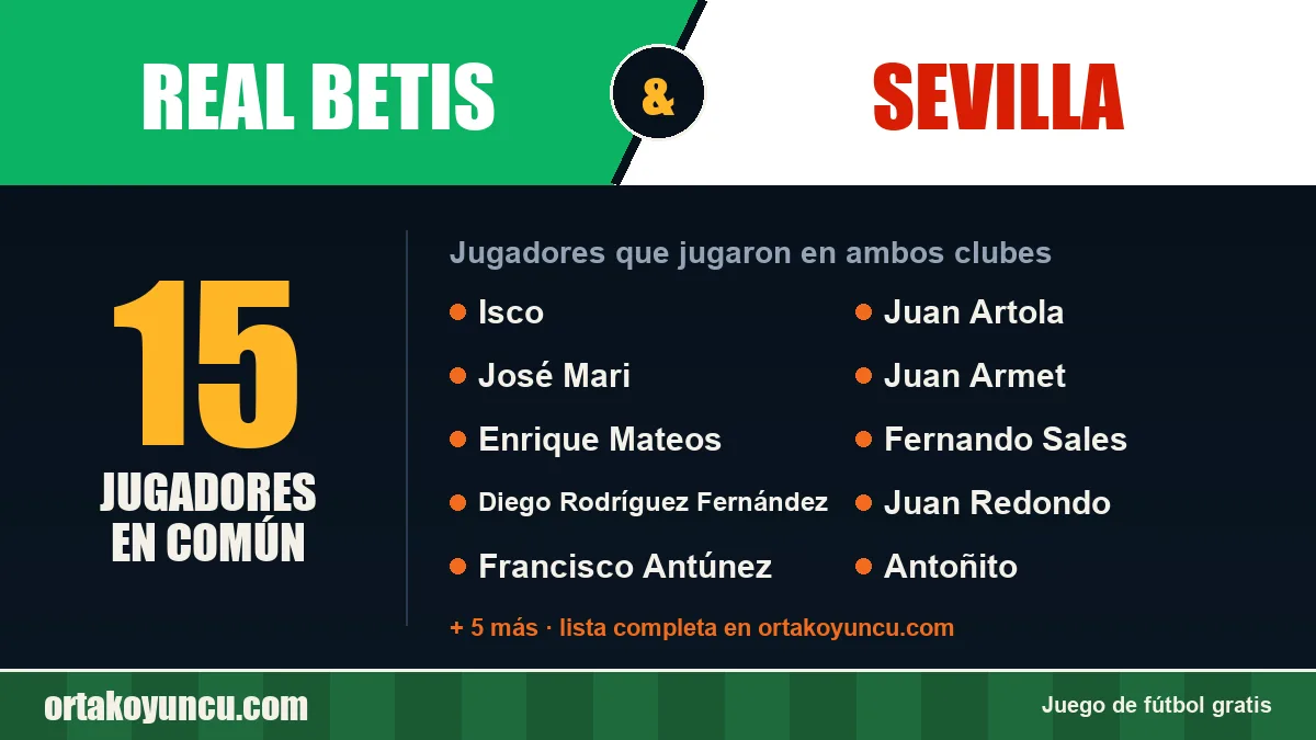 Jugadores que jugaron en Real Betis y Sevilla: 15 jugadores