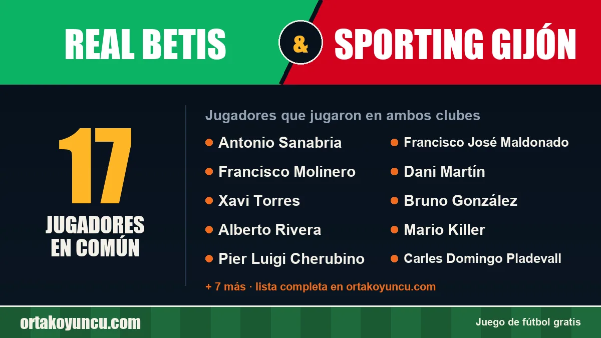 Jugadores que jugaron en Real Betis y Sporting Gijón: 17 jugadores