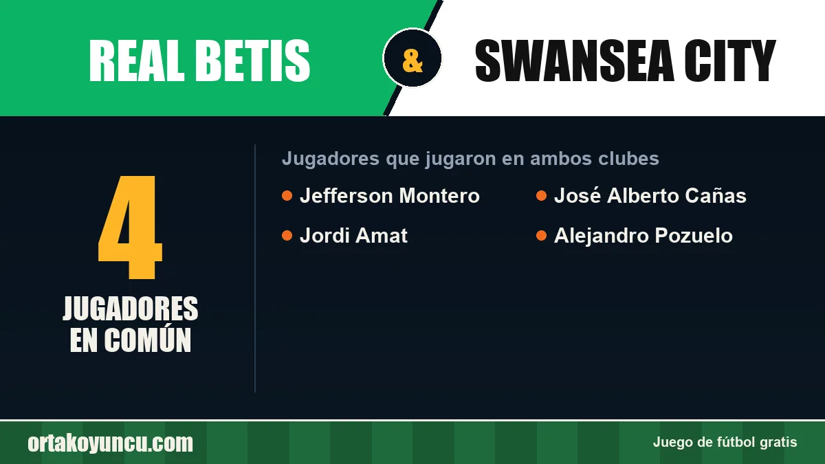 Jugadores que jugaron en Real Betis y Swansea City: 4 jugadores