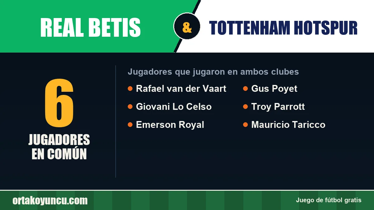 Jugadores que jugaron en Real Betis y Tottenham Hotspur: 6 jugadores