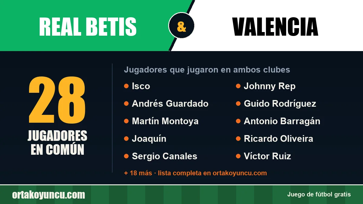 Jugadores que jugaron en Real Betis y Valencia: 28 jugadores