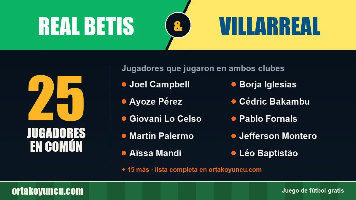 Jugadores que jugaron en Real Betis y Villarreal: 25 jugadores