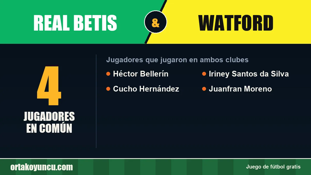 Jugadores que jugaron en Real Betis y Watford: 4 jugadores