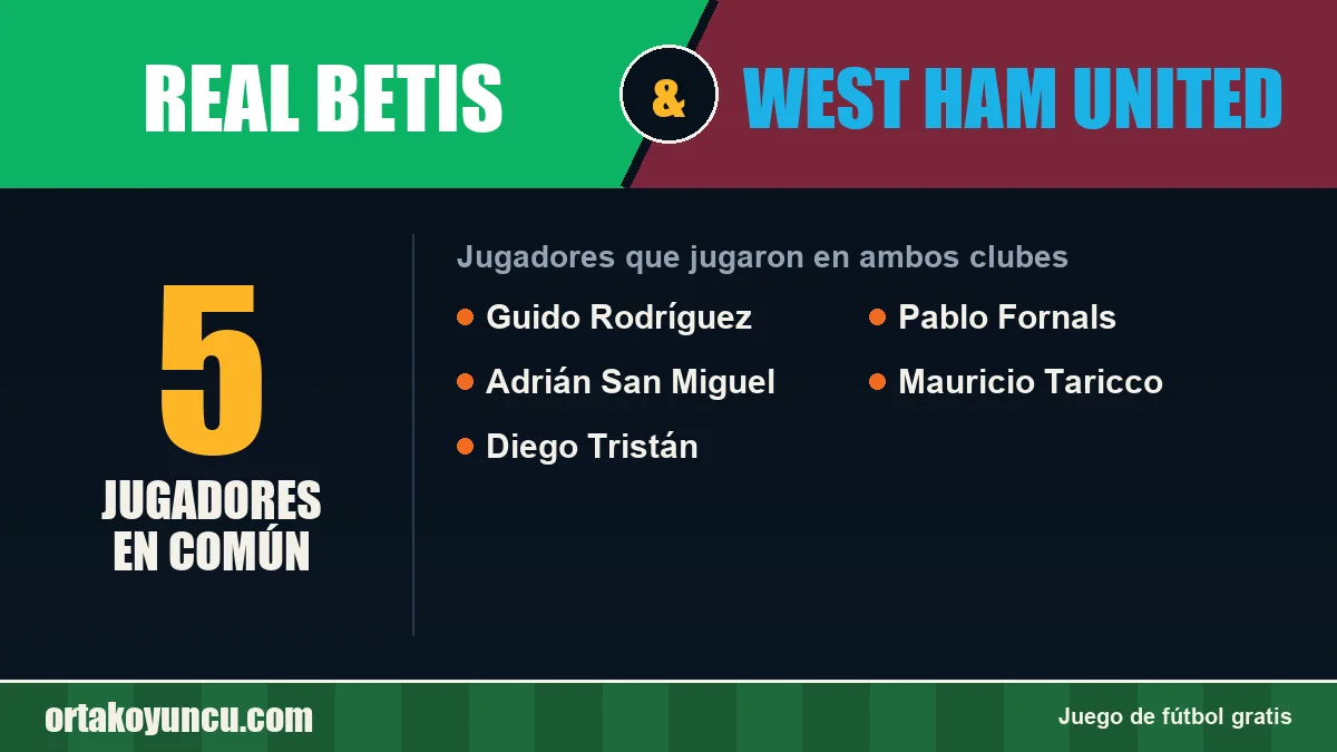 Jugadores que jugaron en Real Betis y West Ham United: 5 jugadores