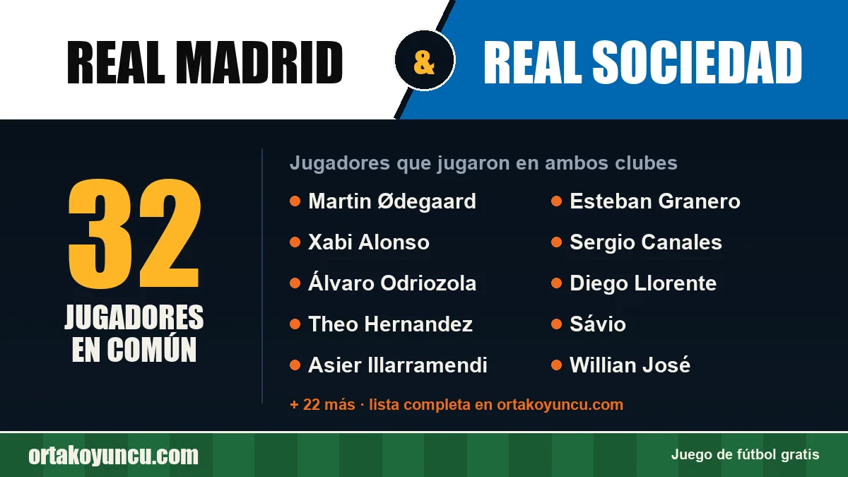 Jugadores que jugaron en Real Madrid y Real Sociedad: 32 jugadores