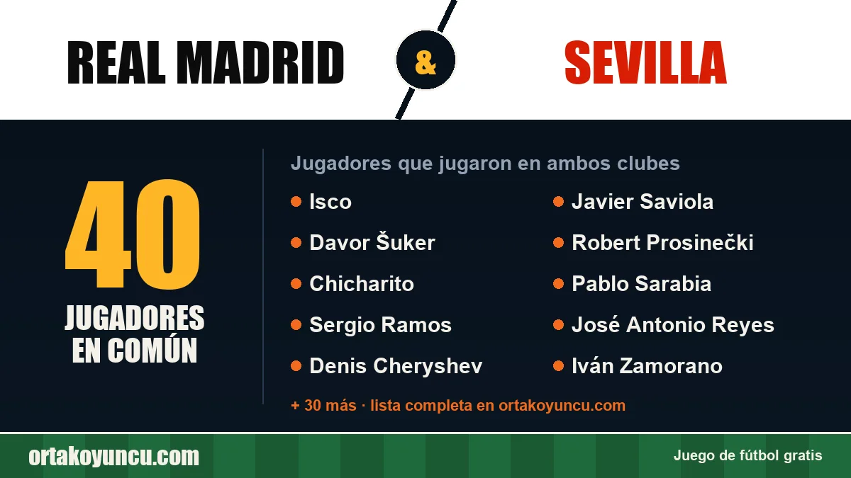 Jugadores que jugaron en Real Madrid y Sevilla: 40 jugadores