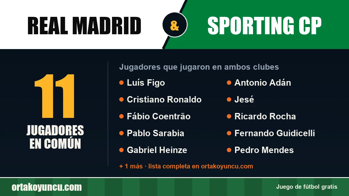 Jugadores que jugaron en Real Madrid y Sporting CP: 11 jugadores