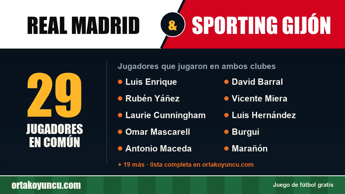 Jugadores que jugaron en Real Madrid y Sporting Gijón: 29 jugadores