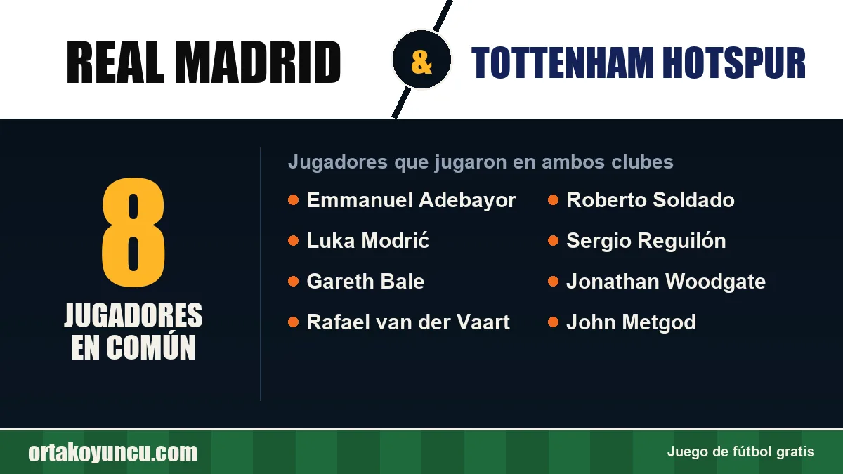 Jugadores que jugaron en Real Madrid y Tottenham Hotspur: 8 jugadores