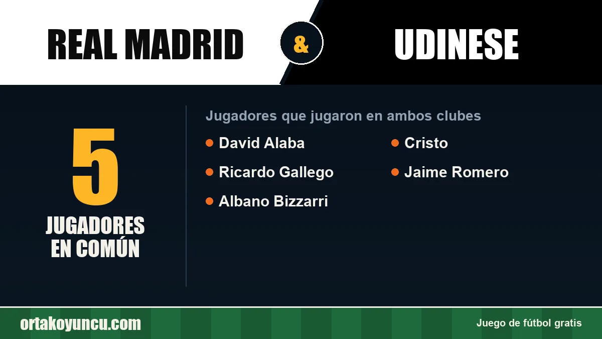 Jugadores que jugaron en Real Madrid y Udinese: 5 jugadores