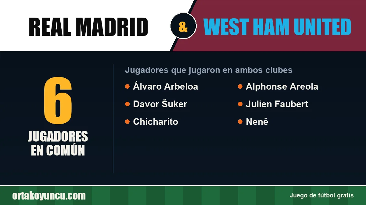Jugadores que jugaron en Real Madrid y West Ham United: 6 jugadores