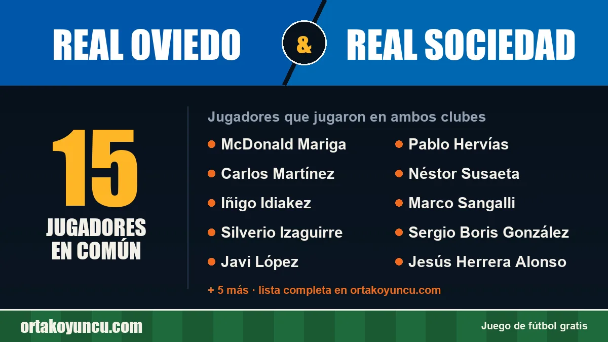 Jugadores que jugaron en Real Oviedo y Real Sociedad: 15 jugadores