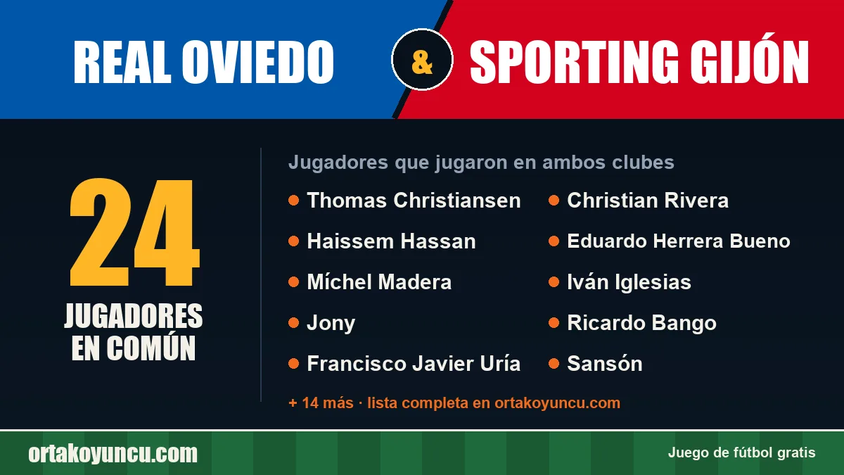 Jugadores que jugaron en Real Oviedo y Sporting Gijón: 24 jugadores