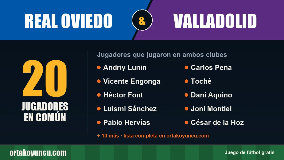 Jugadores que jugaron en Real Oviedo y Valladolid: 20 jugadores