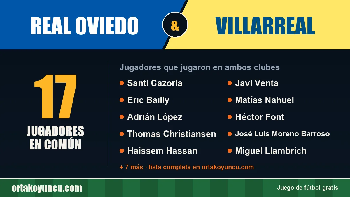 Jugadores que jugaron en Real Oviedo y Villarreal: 17 jugadores