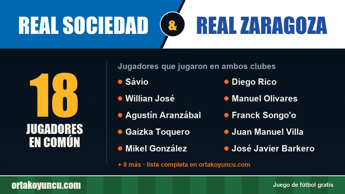 Jugadores que jugaron en Real Sociedad y Real Zaragoza: 18 jugadores