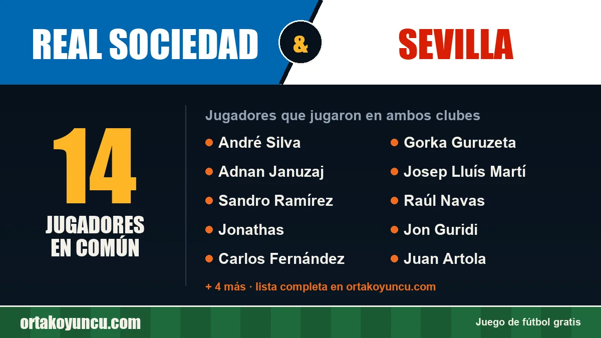 Jugadores que jugaron en Real Sociedad y Sevilla: 14 jugadores