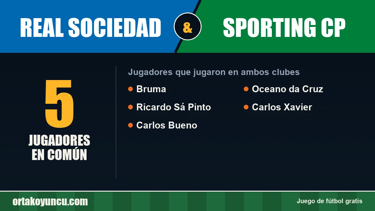 Jugadores que jugaron en Real Sociedad y Sporting CP: 5 jugadores