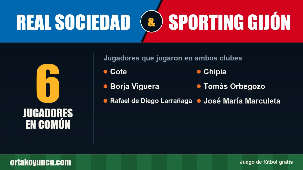 Jugadores que jugaron en Real Sociedad y Sporting Gijón: 6 jugadores