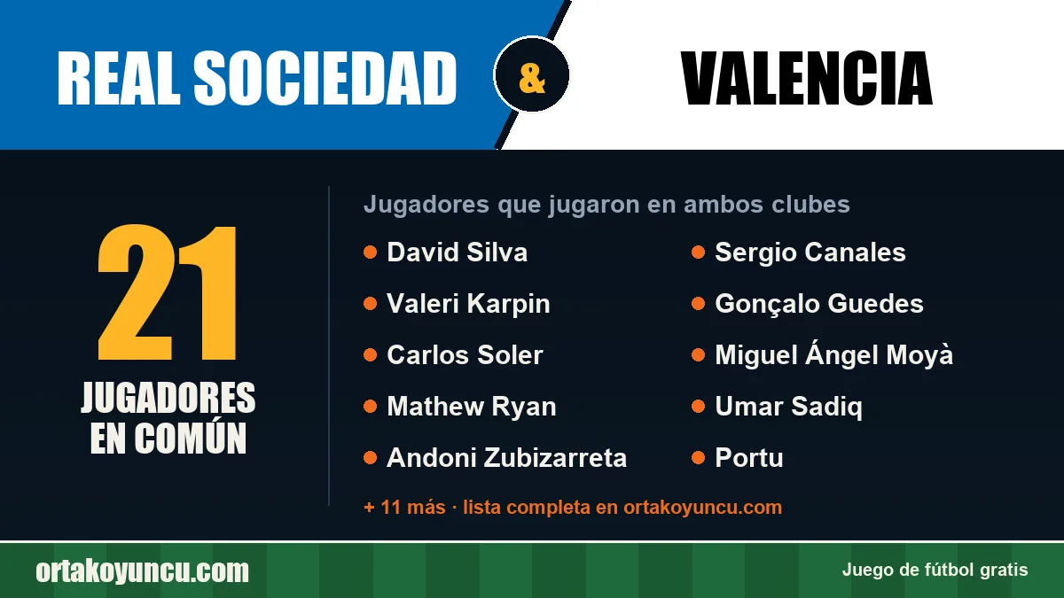 Jugadores que jugaron en Real Sociedad y Valencia: 21 jugadores