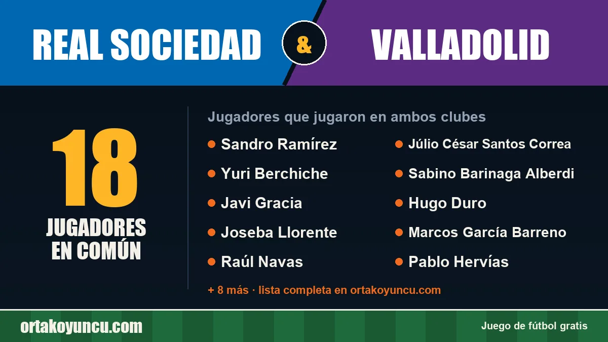 Jugadores que jugaron en Real Sociedad y Valladolid: 18 jugadores