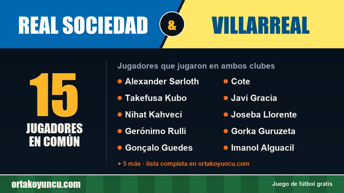 Jugadores que jugaron en Real Sociedad y Villarreal: 15 jugadores