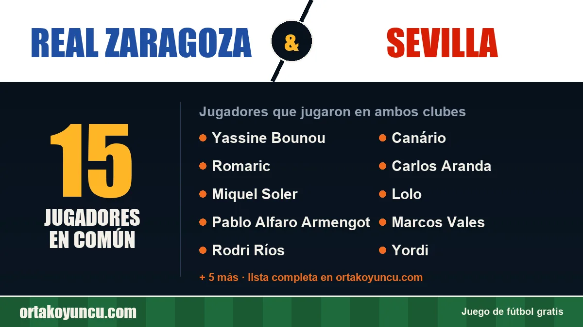 Jugadores que jugaron en Real Zaragoza y Sevilla: 15 jugadores