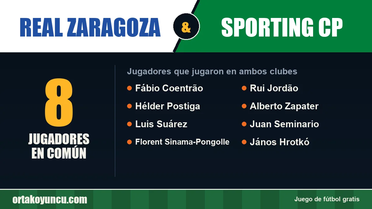 Jugadores que jugaron en Real Zaragoza y Sporting CP: 8 jugadores
