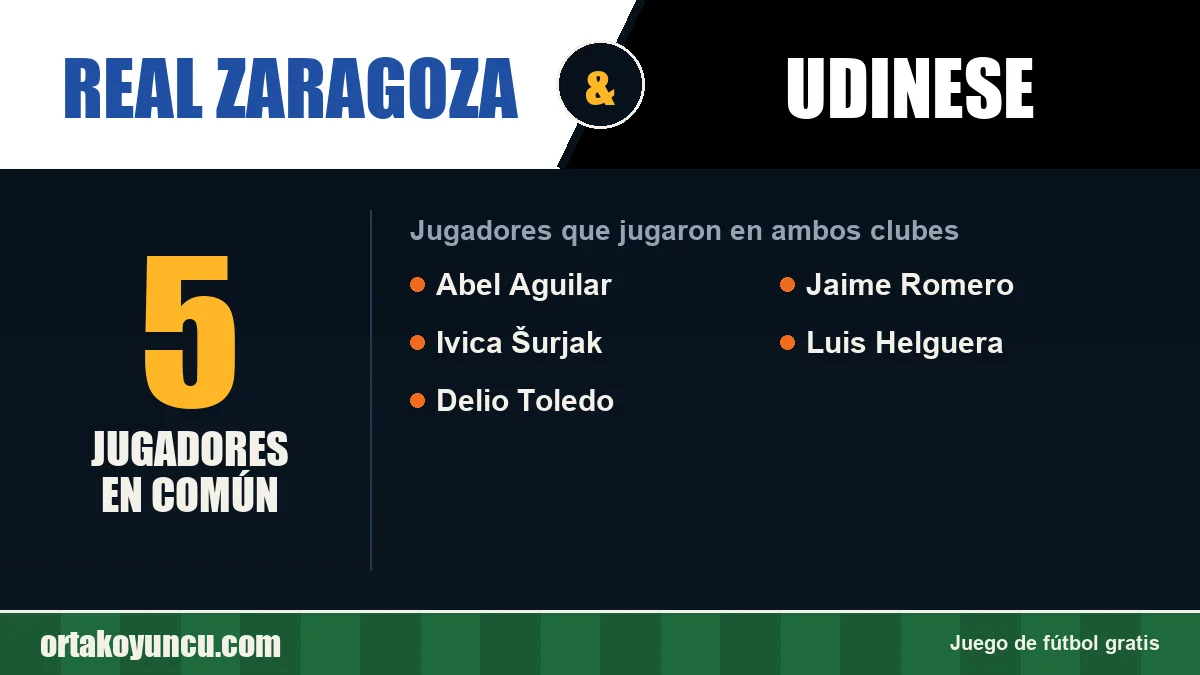 Jugadores que jugaron en Real Zaragoza y Udinese: 5 jugadores