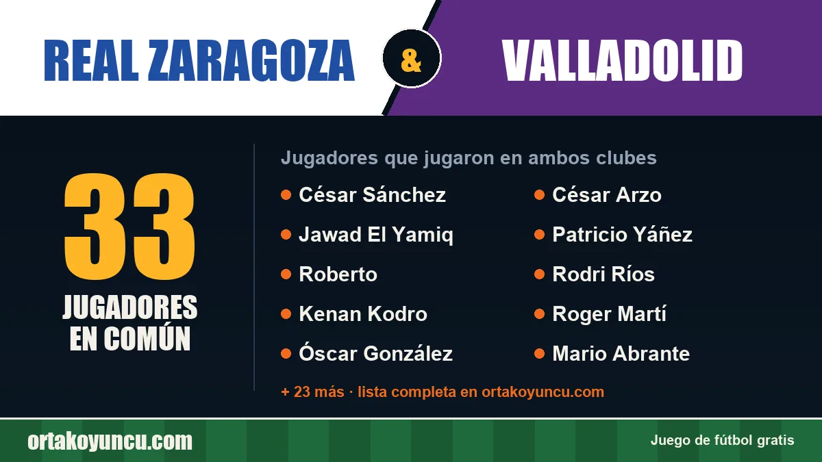 Jugadores que jugaron en Real Zaragoza y Valladolid: 33 jugadores