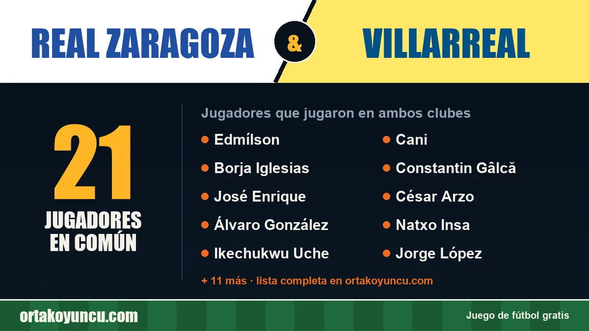 Jugadores que jugaron en Real Zaragoza y Villarreal: 21 jugadores