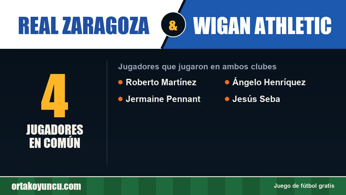 Jugadores que jugaron en Real Zaragoza y Wigan Athletic: 4 jugadores