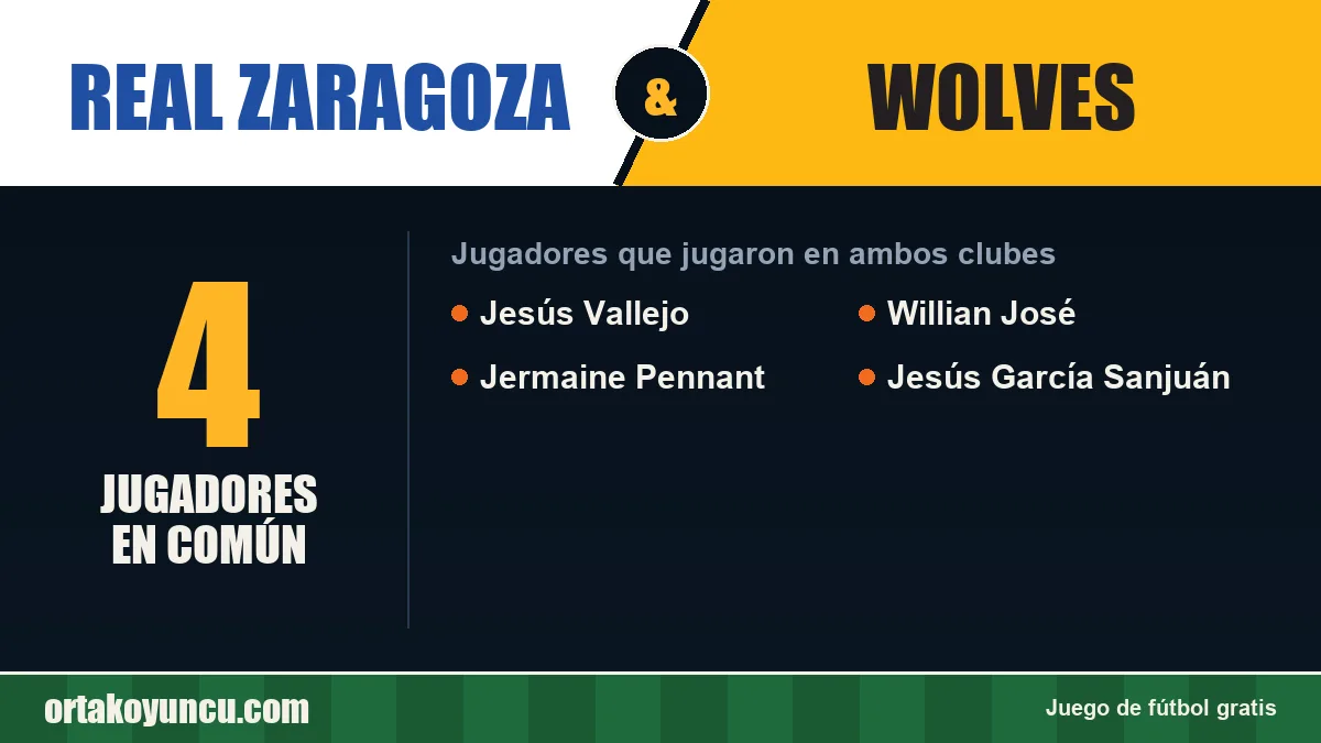 Jugadores que jugaron en Real Zaragoza y Wolves: 4 jugadores