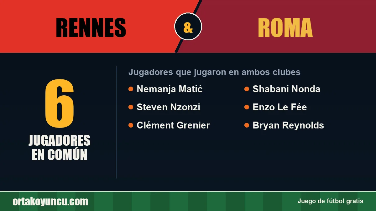Jugadores que jugaron en Rennes y Roma: 6 jugadores