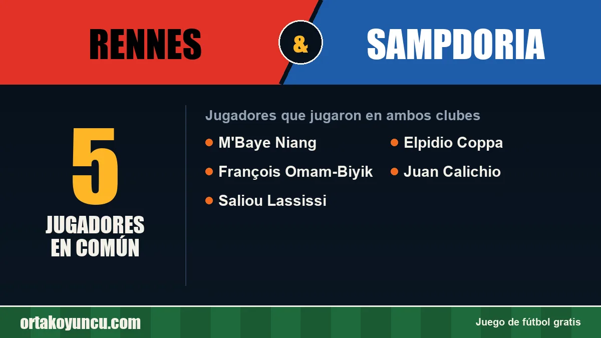 Jugadores que jugaron en Rennes y Sampdoria: 5 jugadores