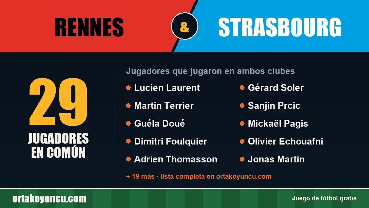Jugadores que jugaron en Rennes y Strasbourg: 29 jugadores