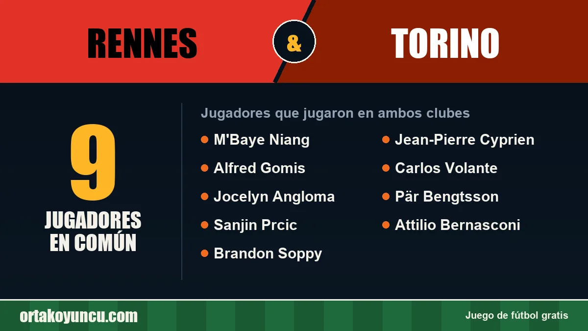 Jugadores que jugaron en Rennes y Torino: 9 jugadores