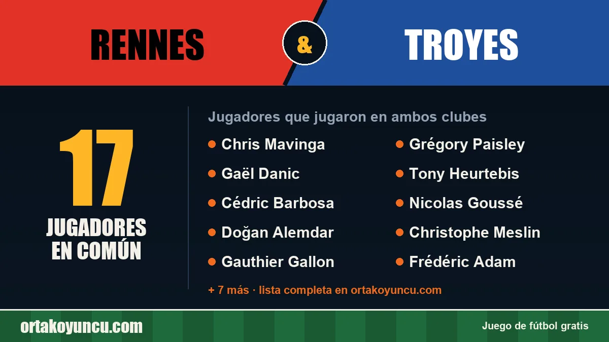 Jugadores que jugaron en Rennes y Troyes: 17 jugadores