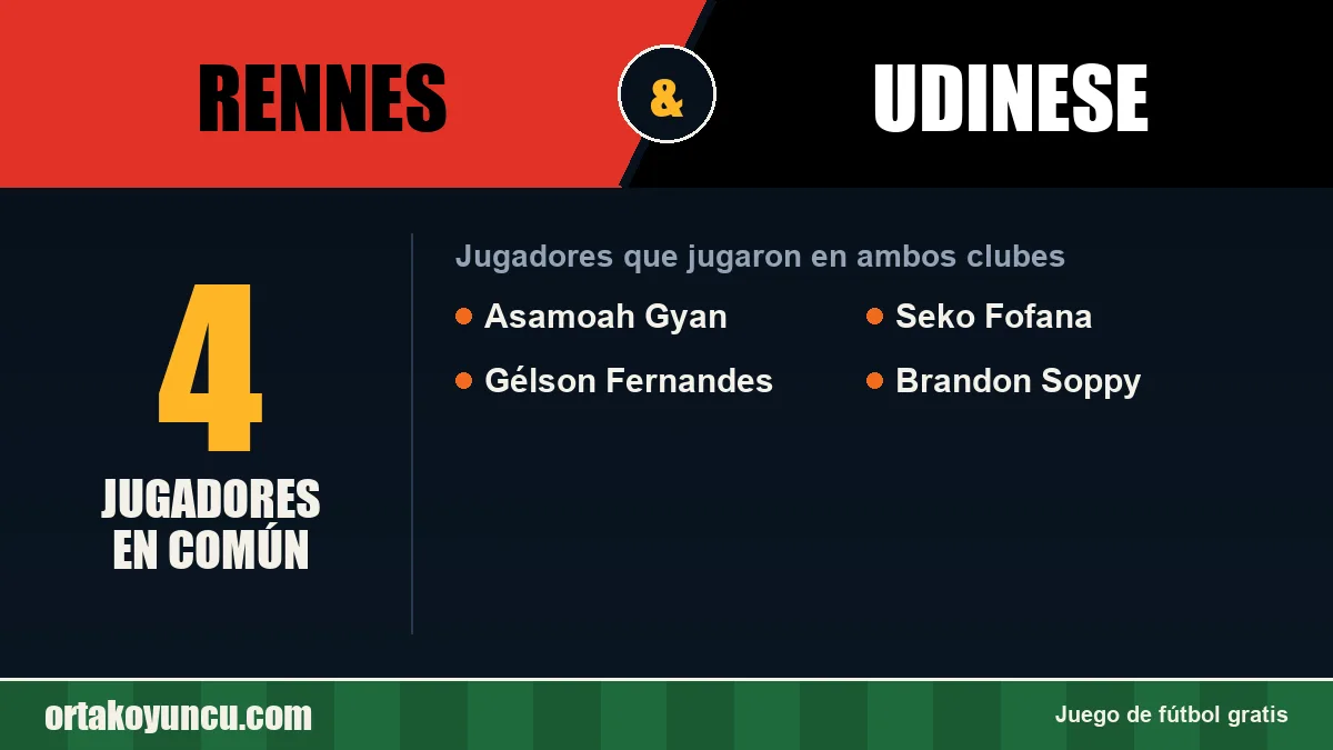 Jugadores que jugaron en Rennes y Udinese: 4 jugadores