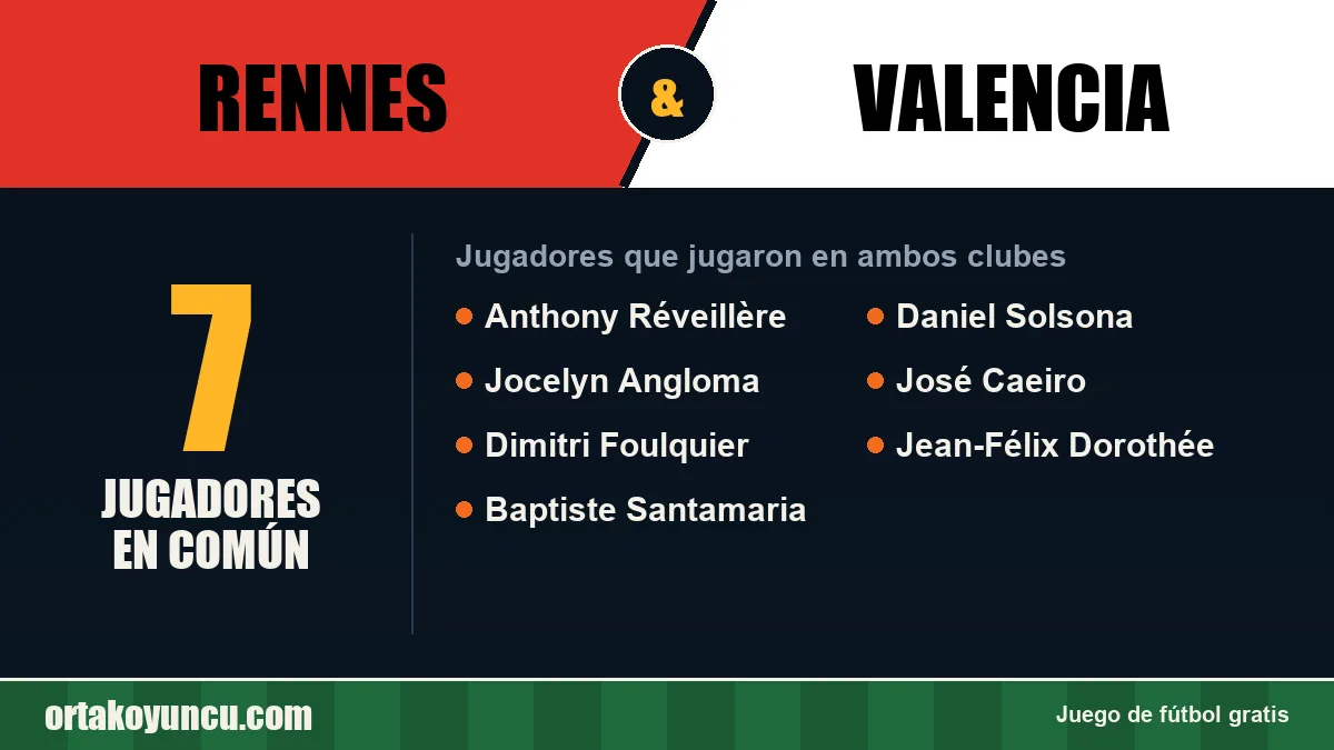 Jugadores que jugaron en Rennes y Valencia: 7 jugadores