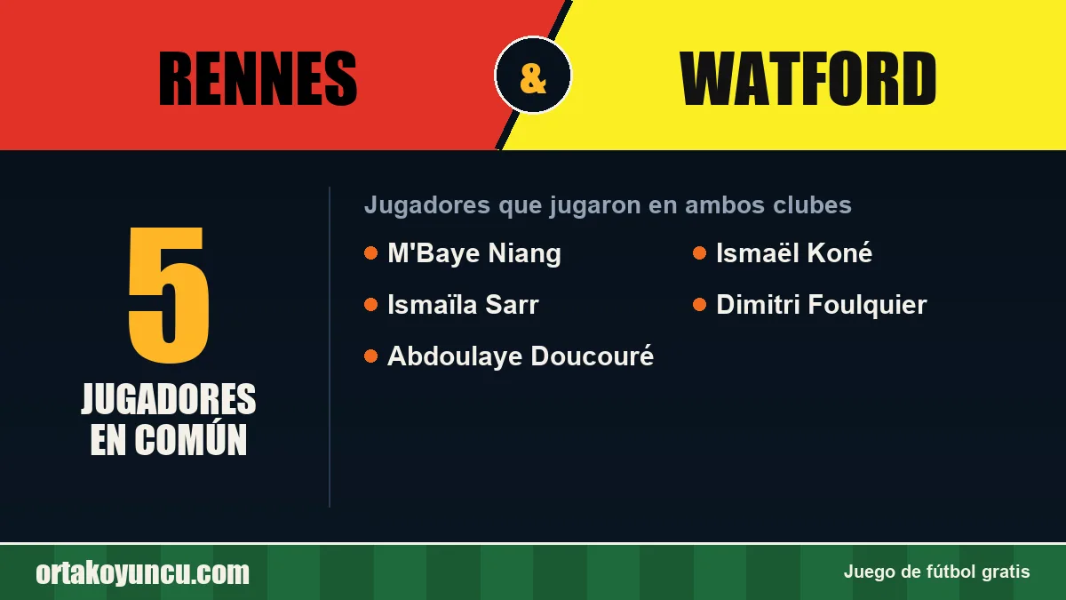 Jugadores que jugaron en Rennes y Watford: 5 jugadores