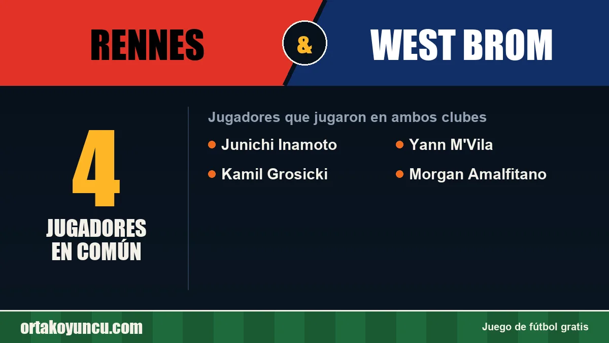 Jugadores que jugaron en Rennes y West Brom: 4 jugadores