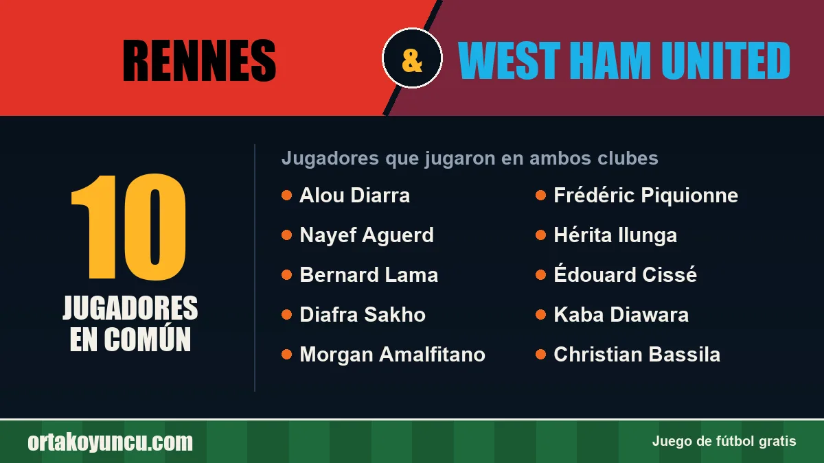 Jugadores que jugaron en Rennes y West Ham United: 10 jugadores