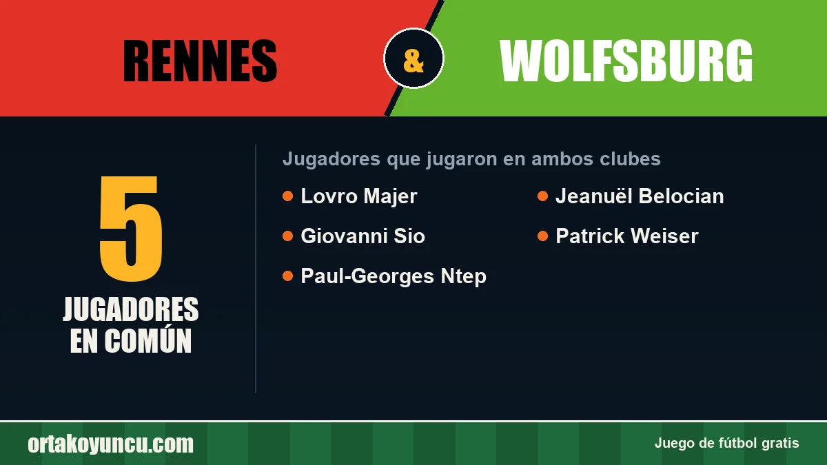 Jugadores que jugaron en Rennes y Wolfsburg: 5 jugadores
