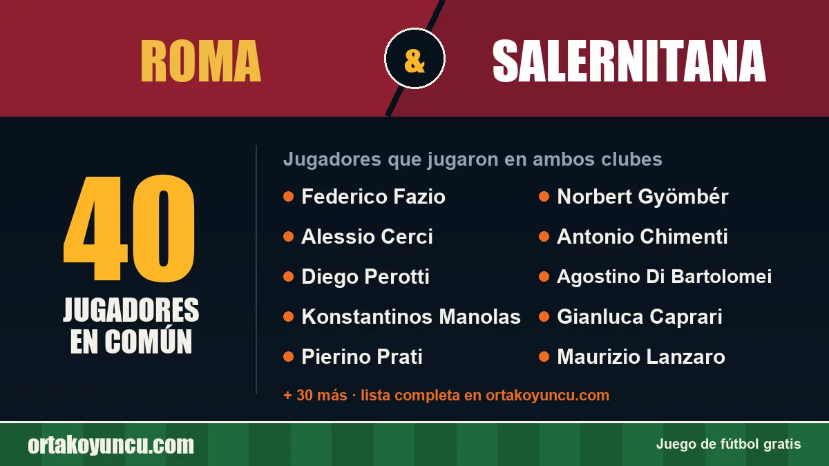 Jugadores que jugaron en Roma y Salernitana: 40 jugadores