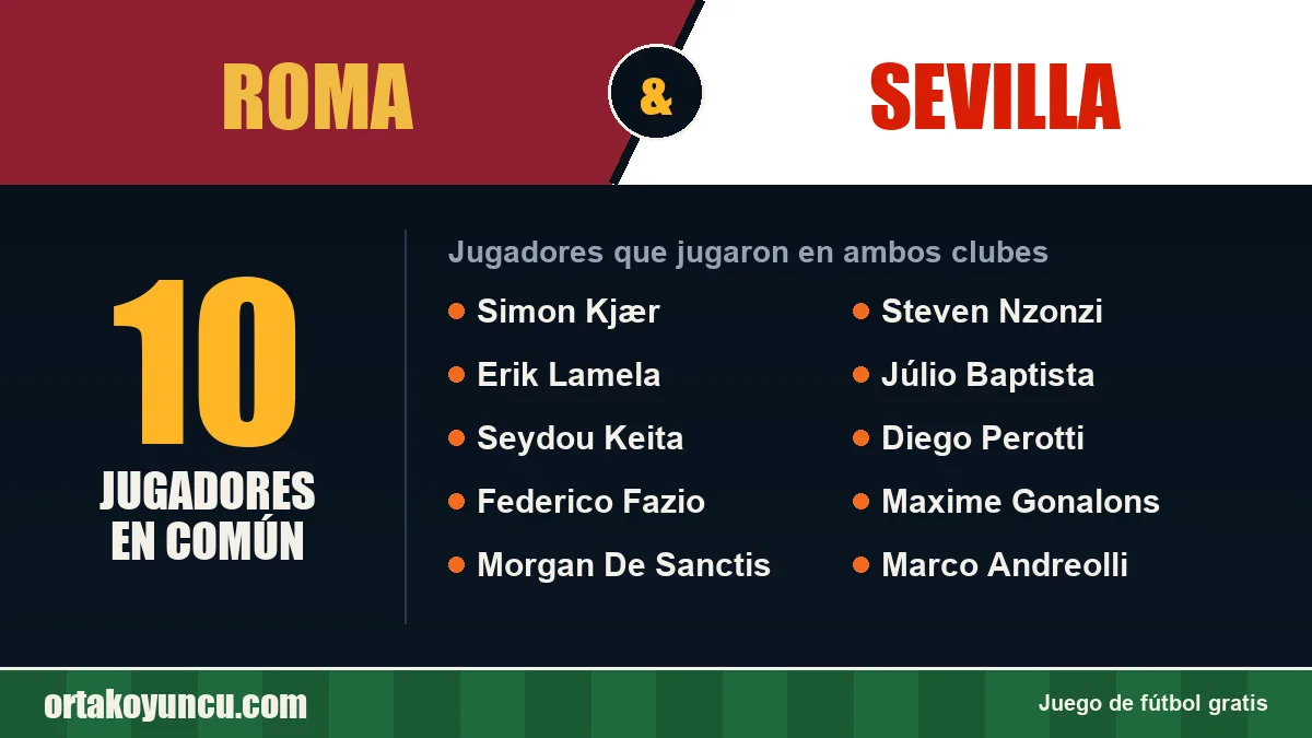 Jugadores que jugaron en Roma y Sevilla: 10 jugadores
