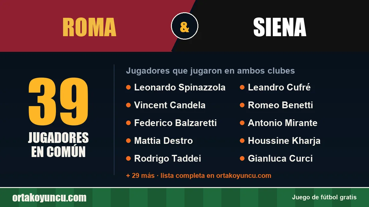 Jugadores que jugaron en Roma y Siena: 39 jugadores