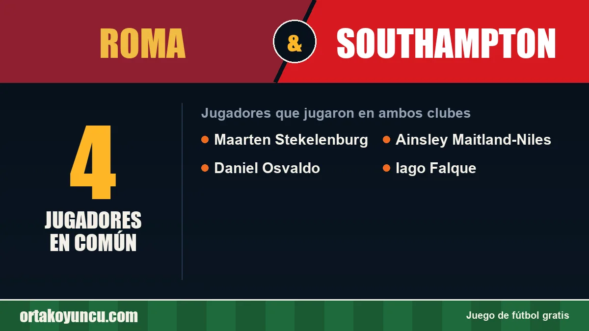 Jugadores que jugaron en Roma y Southampton: 4 jugadores