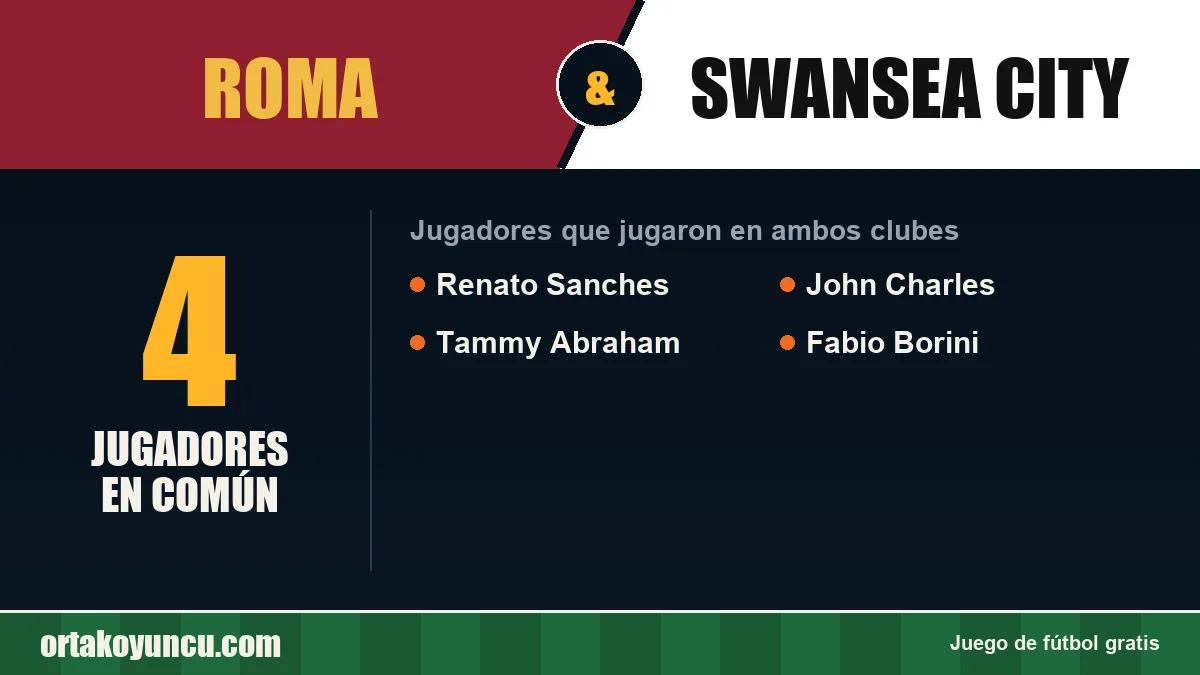 Jugadores que jugaron en Roma y Swansea City: 4 jugadores