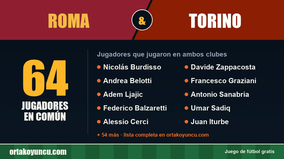 Jugadores que jugaron en Roma y Torino: 64 jugadores